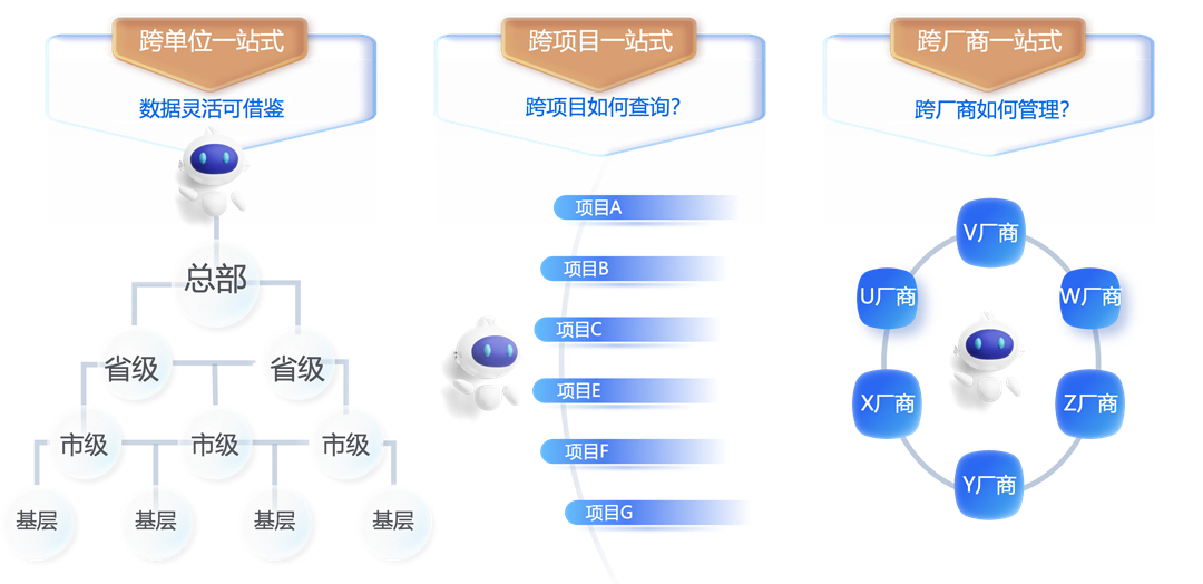 才评价中心 TAS智选平台正式发布K8凯发《倍智全新一站式数字化人(图4)