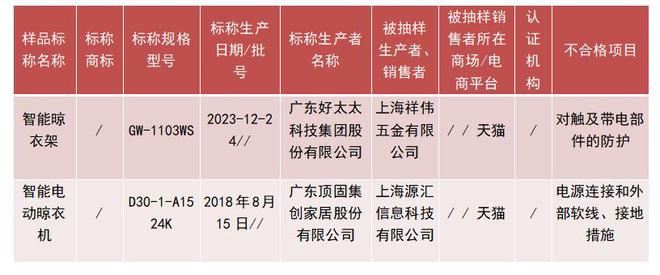 固”生产的2批次电动晾衣架不合格k8凯发入口上海：“好太太”“顶(图3)